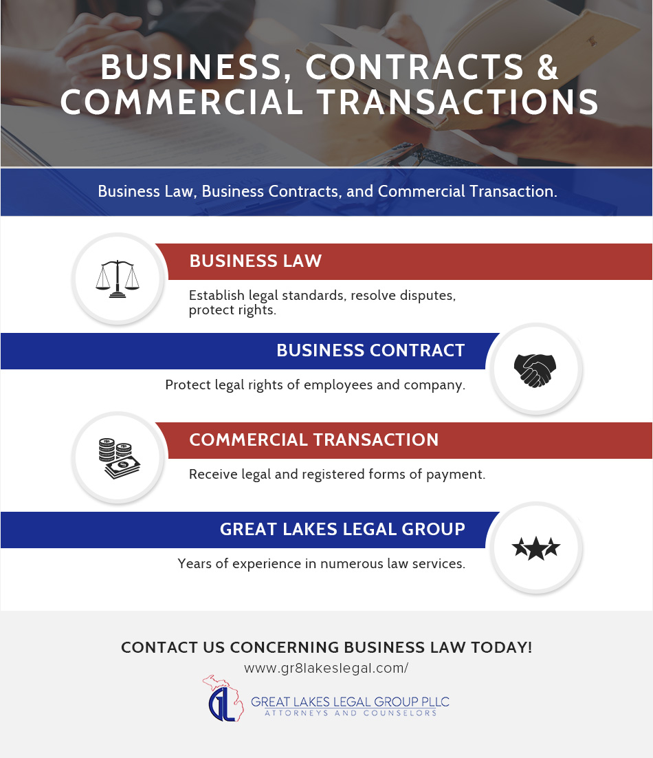 Business, Contracts, and Commercial Transactions